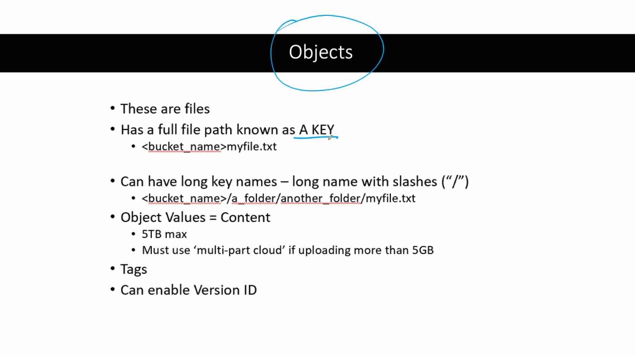 - Presentation - Amazon S3